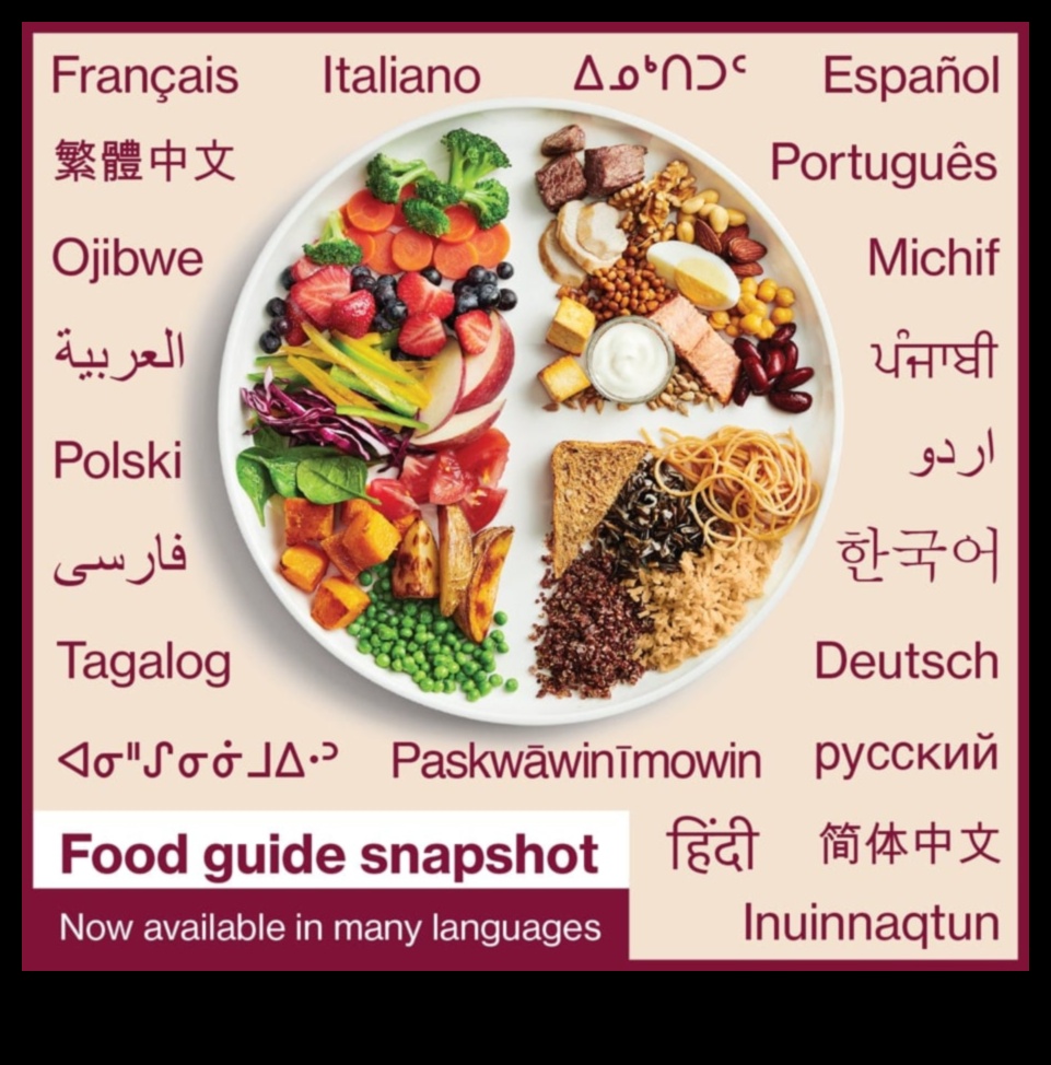 تناول الطعام بشكل جيد، والعيش بشكل جيد: أساسيات القيمة الغذائية