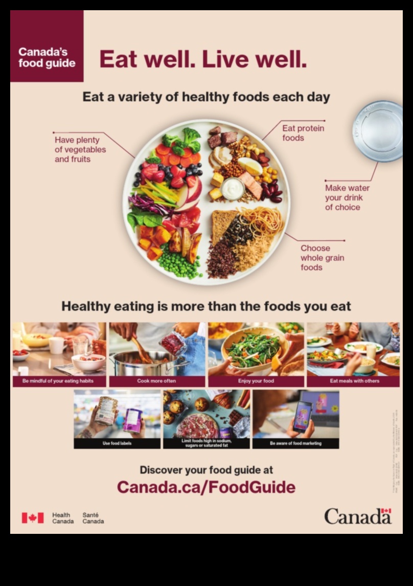 تناول الطعام بشكل جيد، والعيش بشكل جيد: أساسيات القيمة الغذائية