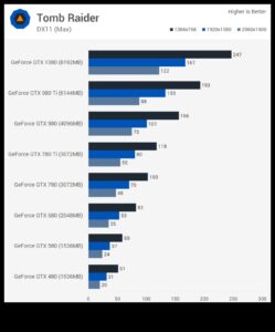 أجيال بطاقات الرسومات: من GeForce إلى Radeon وما بعدها
