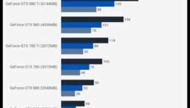 أجيال بطاقات الرسومات: من GeForce إلى Radeon وما بعدها