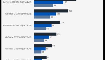 أجيال بطاقات الرسومات: من GeForce إلى Radeon وما بعدها