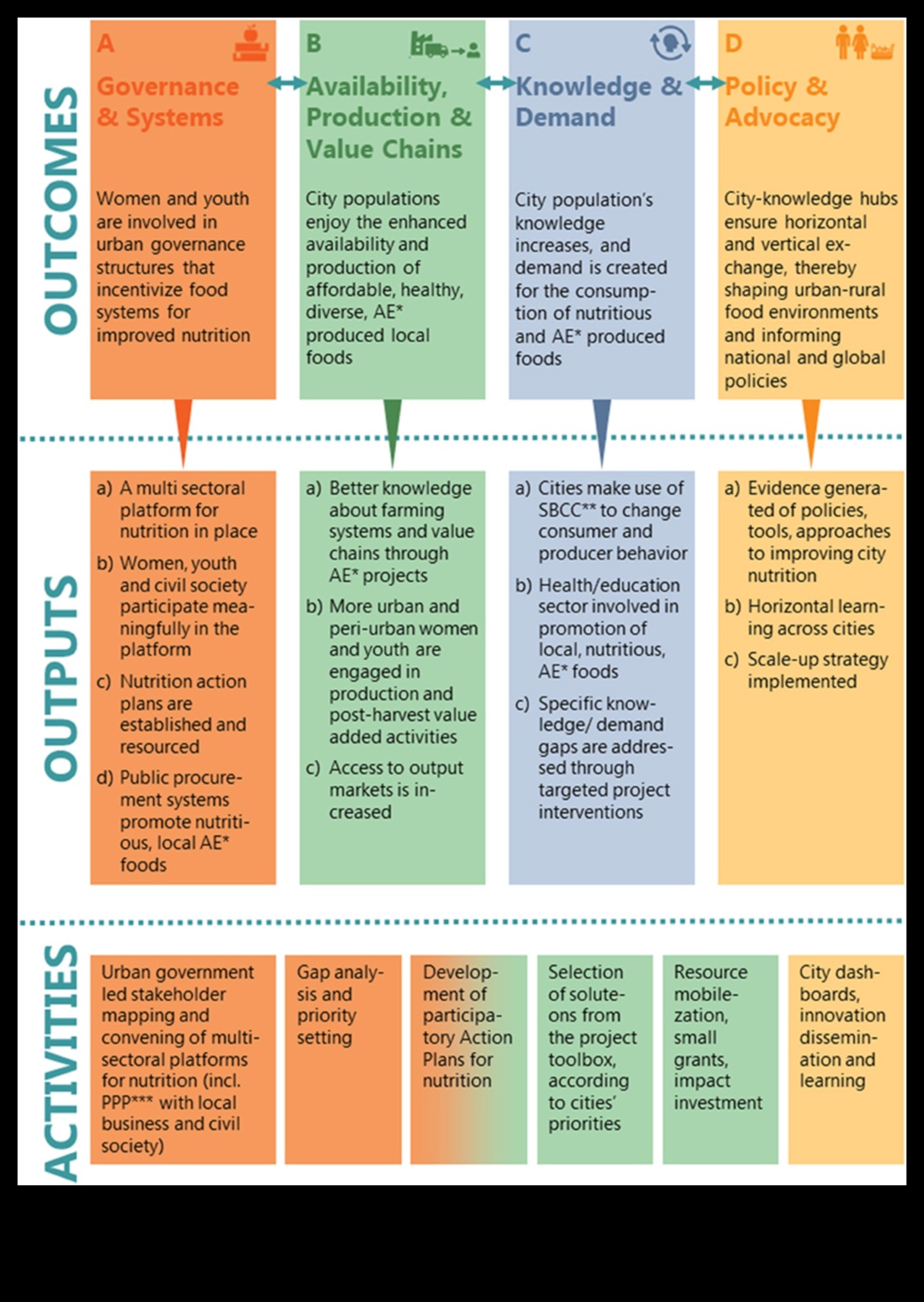 سد الفجوة استراتيجيات التغذية في مجال الصحة العامة من أجل مستقبل أكثر صحة 3 سد الفجوة: استراتيجيات التغذية الصحية العامة