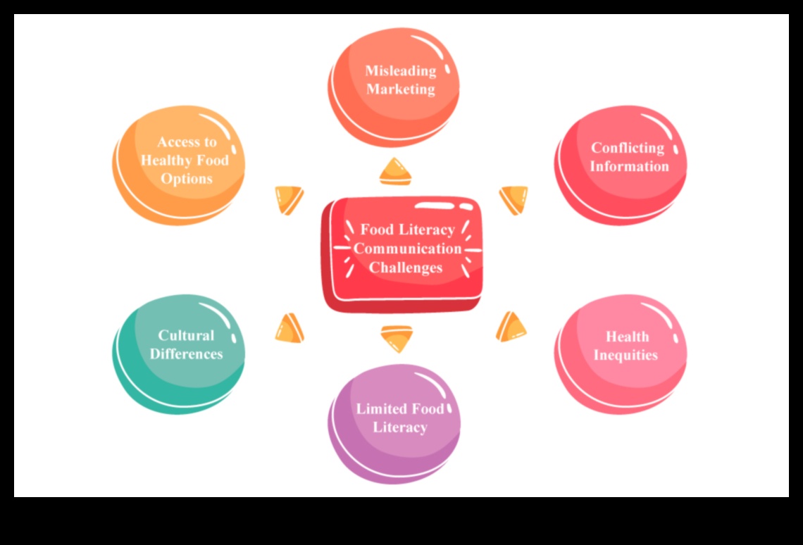 سد الفجوة استراتيجيات التغذية في مجال الصحة العامة من أجل مستقبل أكثر صحة 2 سد الفجوة: استراتيجيات التغذية الصحية العامة