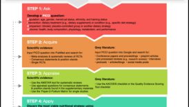 سد الفجوة: استراتيجيات التغذية الصحية العامة