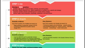 سد الفجوة: استراتيجيات التغذية الصحية العامة