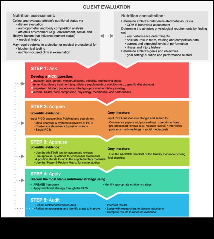 سد الفجوة: استراتيجيات التغذية الصحية العامة