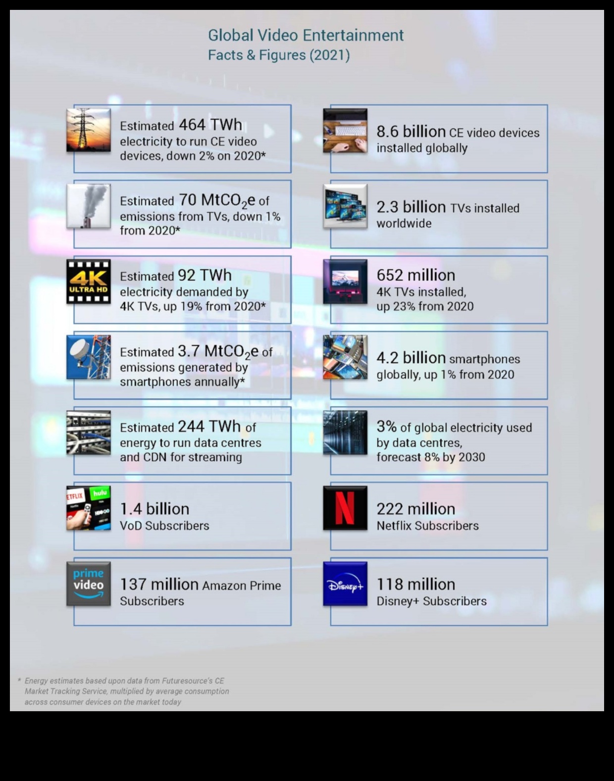 الترفيه الصديق للبيئة ظهور منتجات الفيديو الموفرة للطاقة 2 الترفيه الصديق للبيئة: ظهور منتجات الفيديو الموفرة للطاقة
