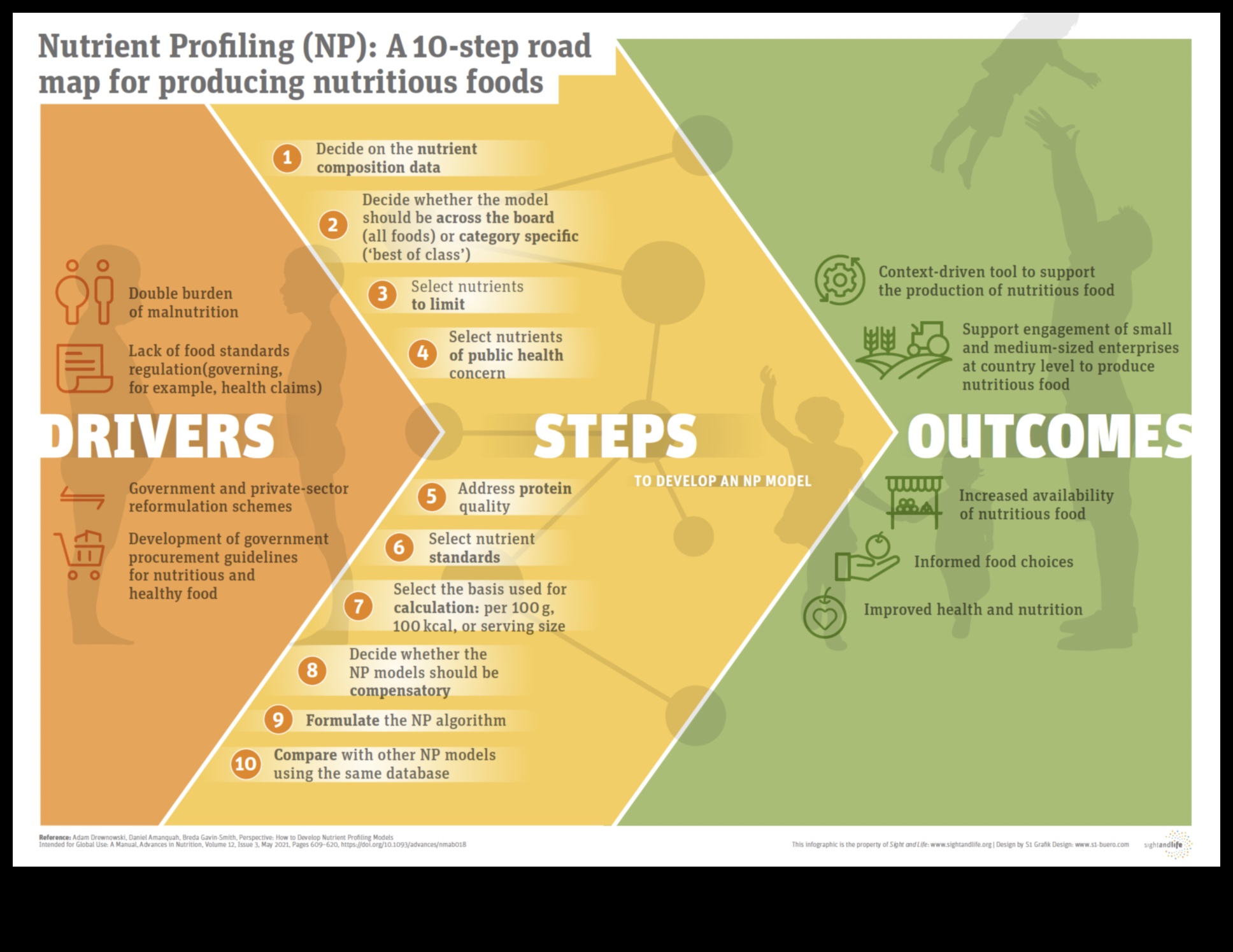 إزالة الغموض عن التغذية: خريطة الطريق الخاصة بك إلى الأكل الصحي