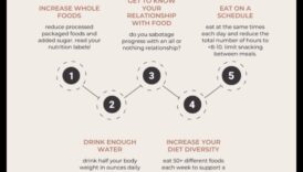 لقد أزالت النظام الغذائي الشذوذ عن خارطة الشارع غير العامة بك نحو الأكل الصحي 5 إزالة الغموض عن التغذية: خريطة الطريق الخاصة بك إلى الأكل الصحي