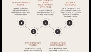 إزالة الغموض عن التغذية: خريطة الطريق الخاصة بك إلى الأكل الصحي