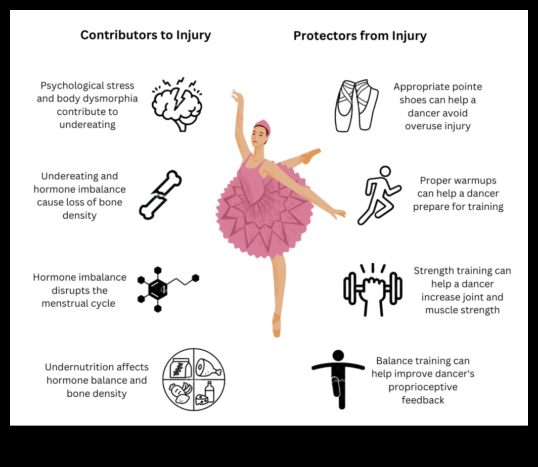 الباليه البيوكيميائي رقصة المغذيات من أجل الصحة المثلى 3 الباليه البيوكيميائي: رقصة المغذيات من أجل الصحة المثلى