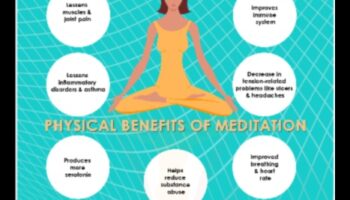 التوازن بين الجسم والعقل: الفوائد الجسدية للتأمل