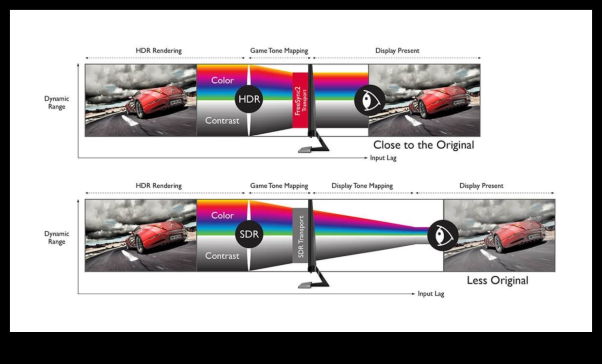يعرض ديناميكي اللعب السلس مع معدل التحديث المتغير 3 شاشات عرض ديناميكية: شاشات ذات معدل تحديث متغير للعب بسلاسة