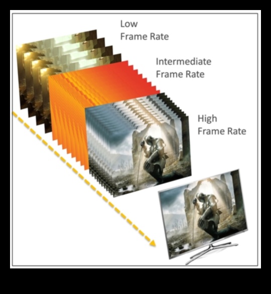 يعرض ديناميكي اللعب السلس مع معدل التحديث المتغير 4 شاشات عرض ديناميكية: شاشات ذات معدل تحديث متغير للعب بسلاسة
