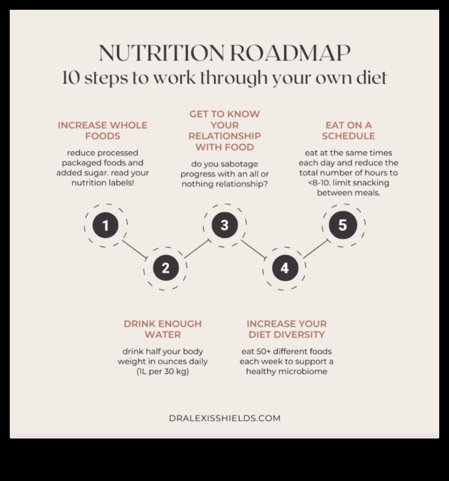 إزالة الغموض عن التغذية: خريطة الطريق الخاصة بك إلى الأكل الصحي
